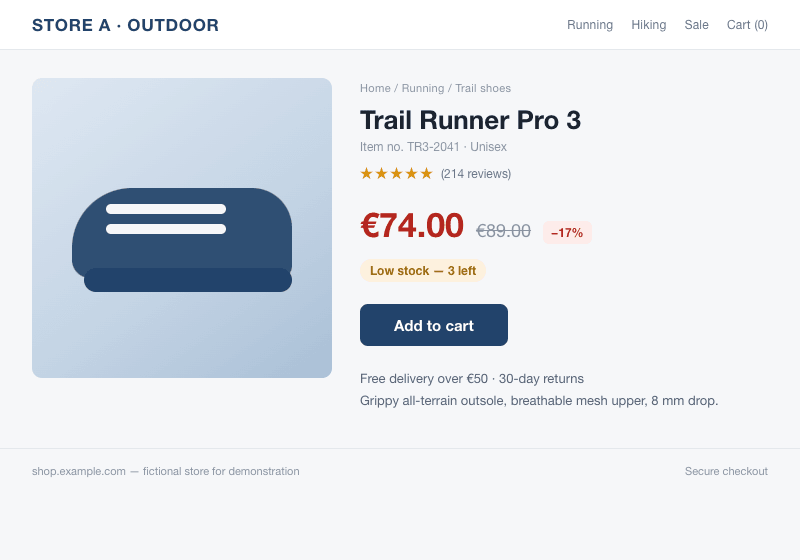 The same page later: the price dropped to €74.00 with a −17% tag, and stock is low — 3 left.